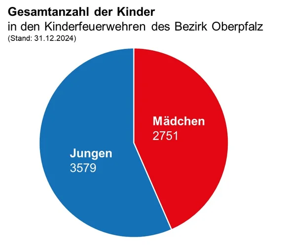 Gesamtzahl Kinder 2024.jpg