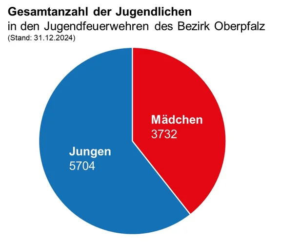 Gesamtzahl Jugendliche 2024.jpg